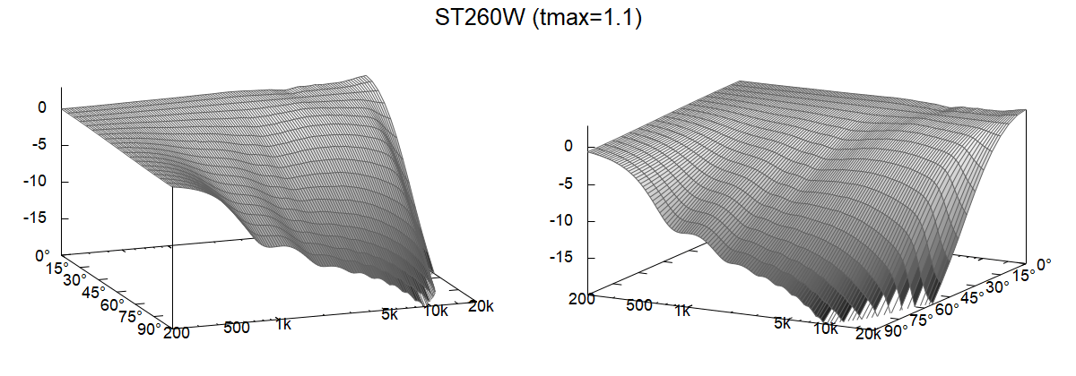 ST260W-tmax=1.1_polar_fall.png