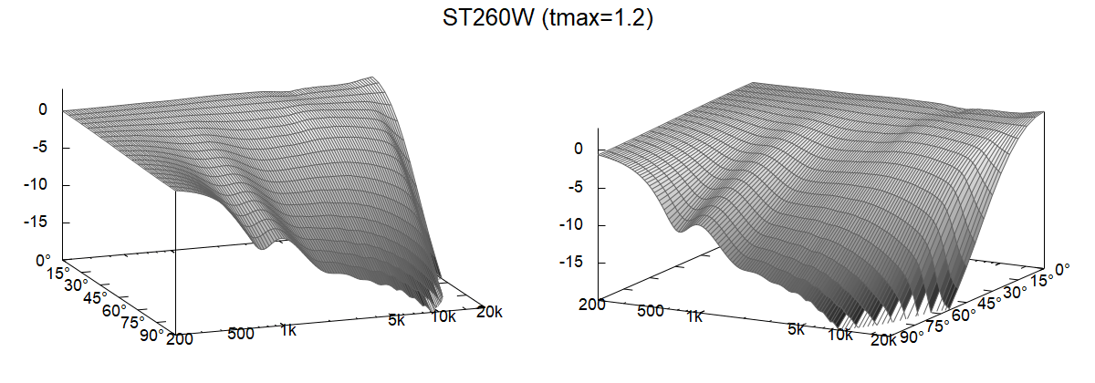 ST260W-tmax=1.2_polar_fall.png