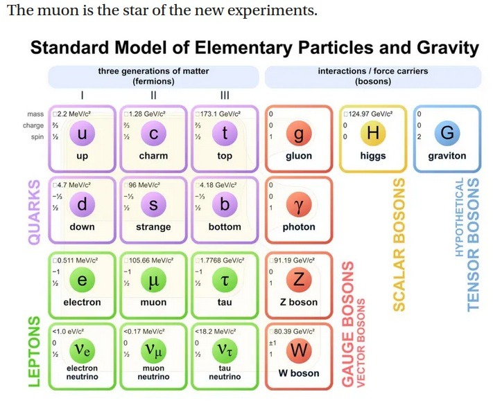 Standard Model Latest Picture.jpg