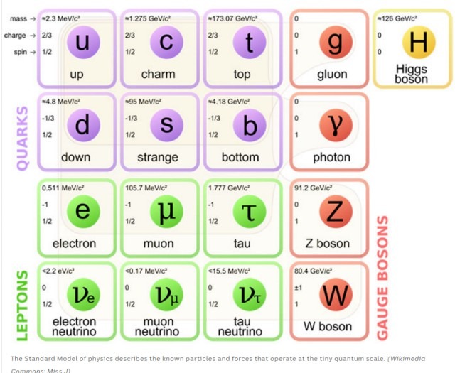 Standard Model of Physics.jpg