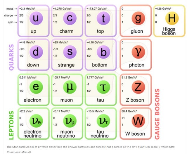 Standard Model of Physics.jpg