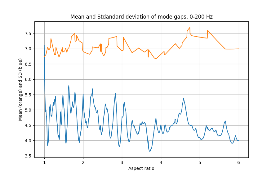stats200.png