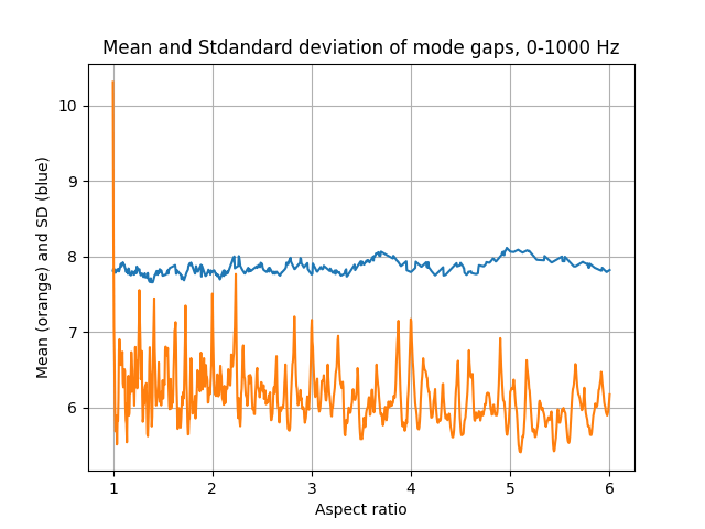 stats_aspect_formula.png