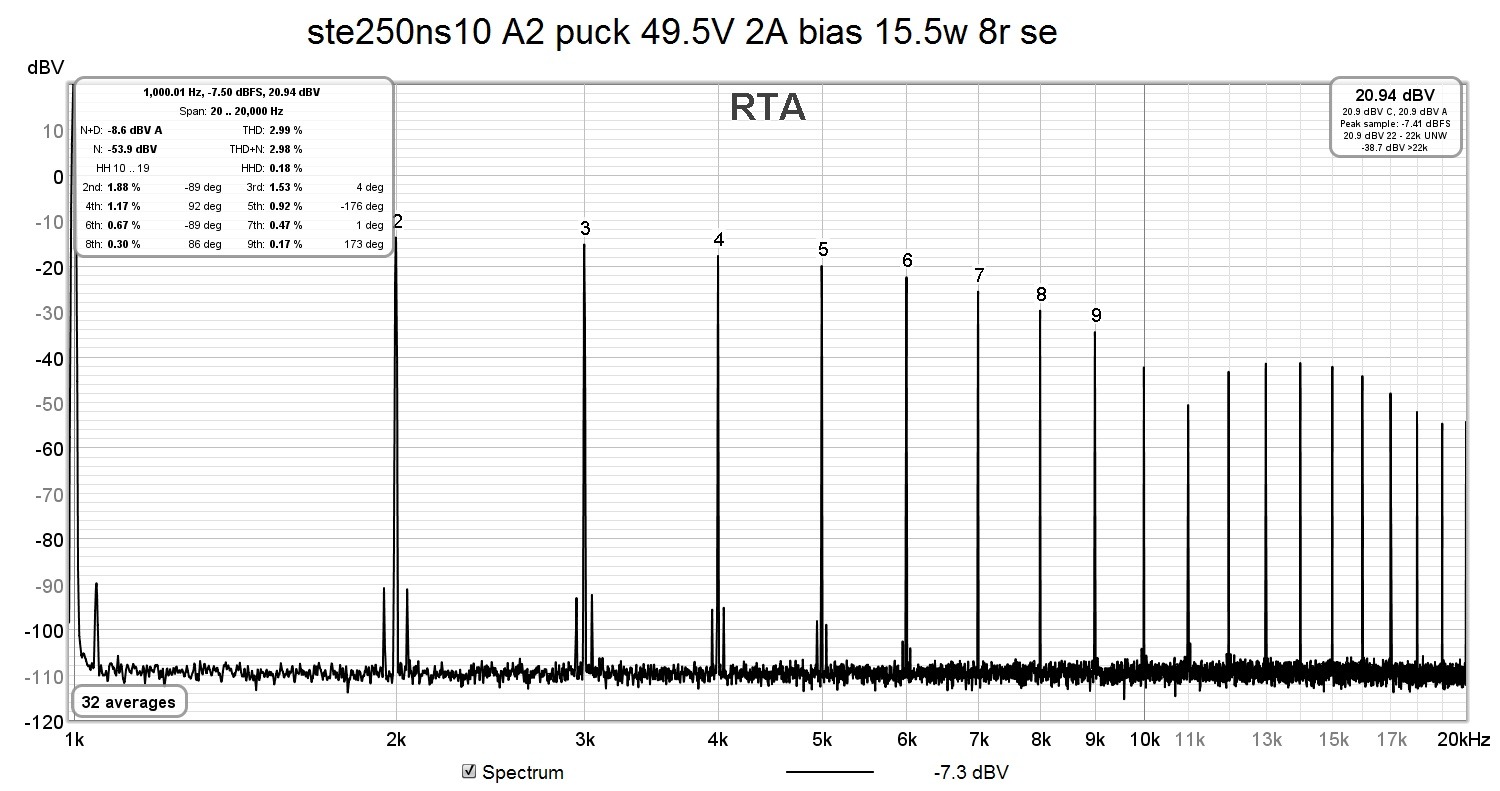 ste250ns10 A2 puck 49.5V 2A bias 15.5w 8r se.jpg