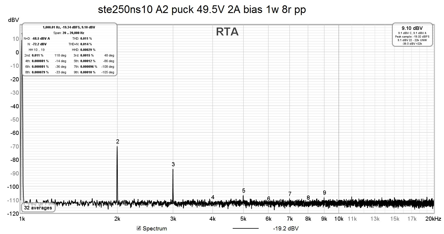 ste250ns10 A2 puck 49.5V 2A bias 1w 8r pp.jpg