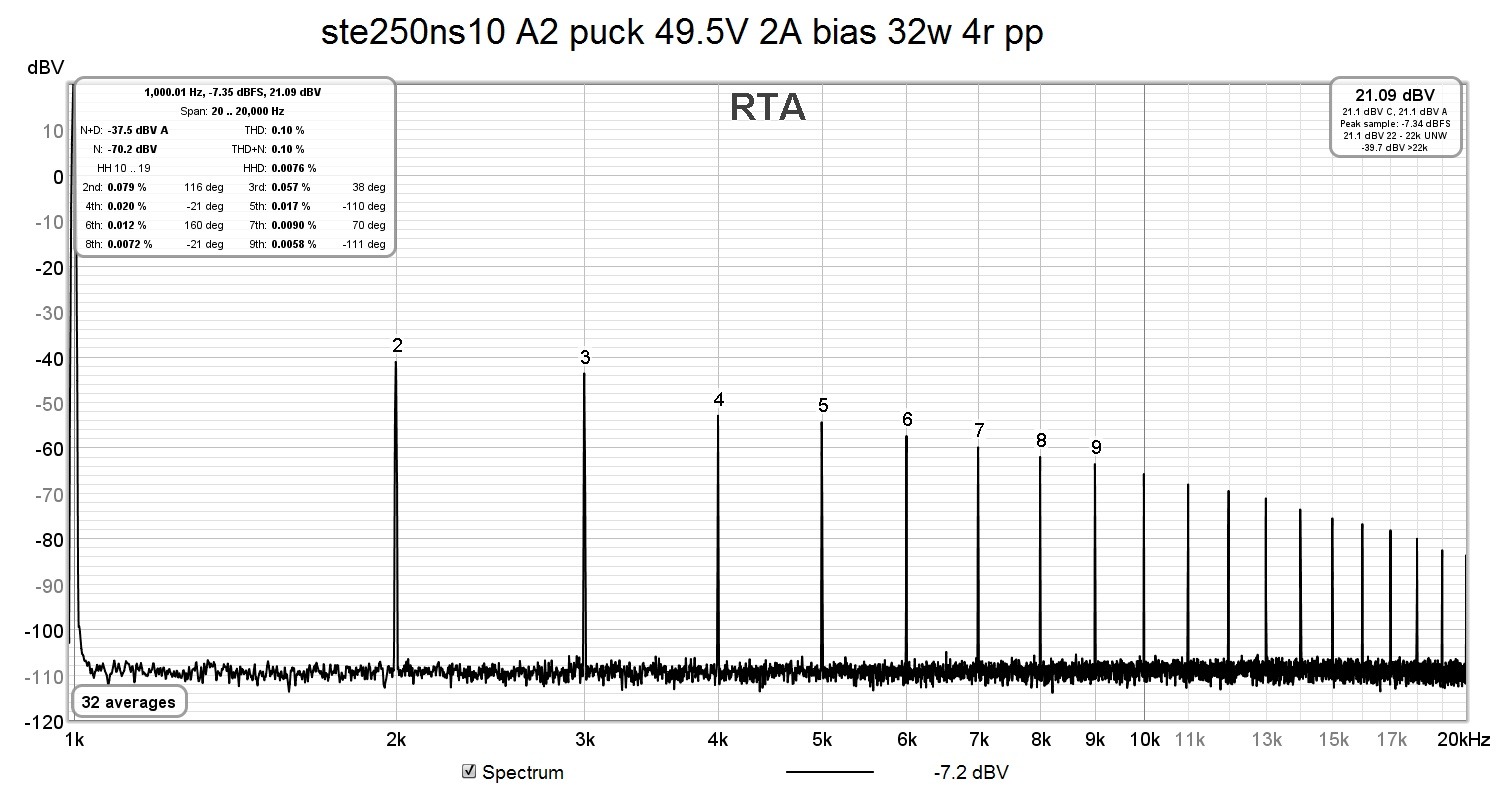 ste250ns10 A2 puck 49.5V 2A bias 32w 4r pp.jpg