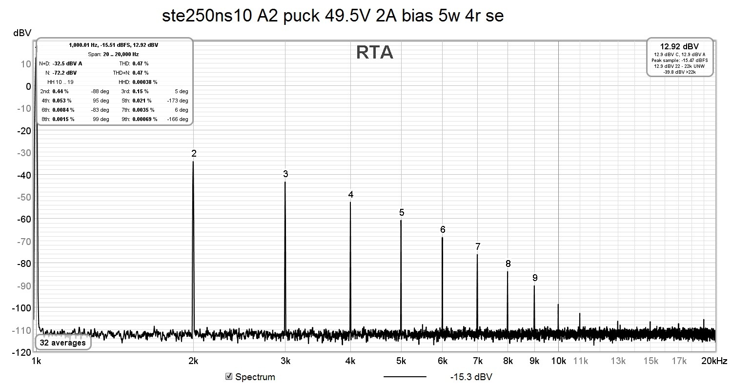 ste250ns10 A2 puck 49.5V 2A bias 5w 4r se.jpg