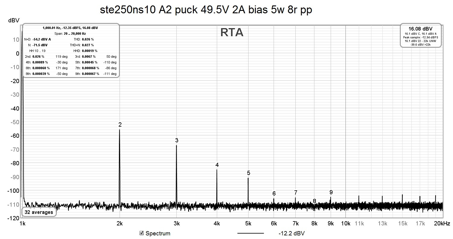 ste250ns10 A2 puck 49.5V 2A bias 5w 8r pp.jpg
