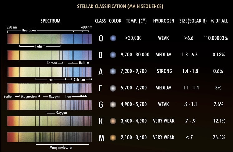 Stellar Classification OBAFGKM.jpg