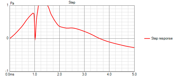 Step response (inv polarity adj offset).png