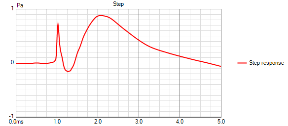 Step response.png