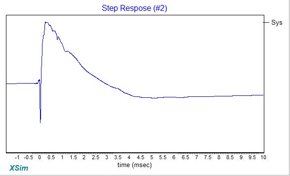 Step_resp_20211218.jpg