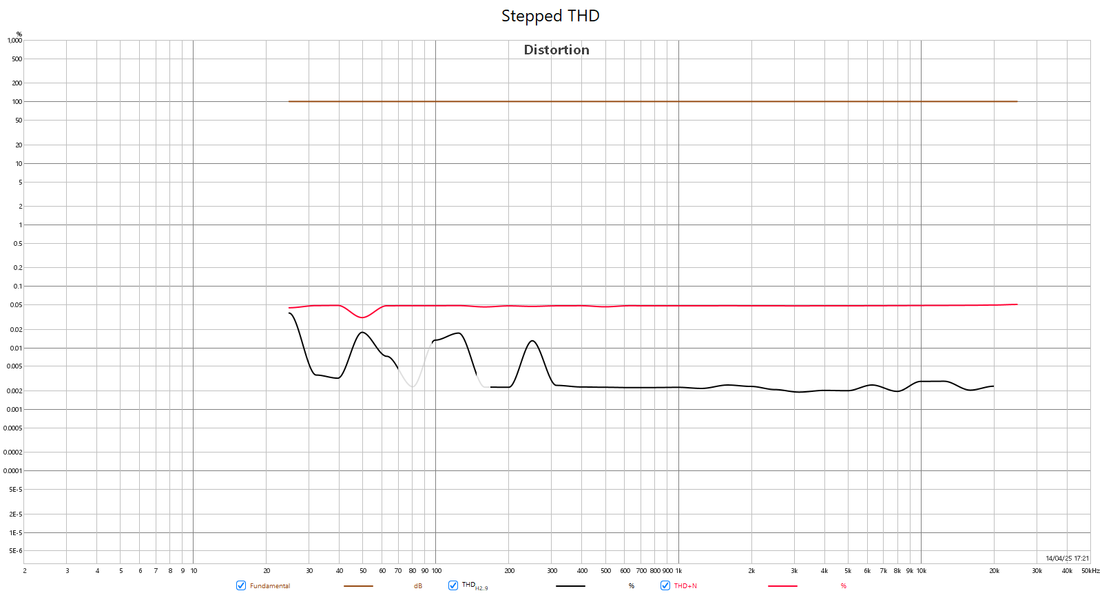 Stepped THD distortion .png