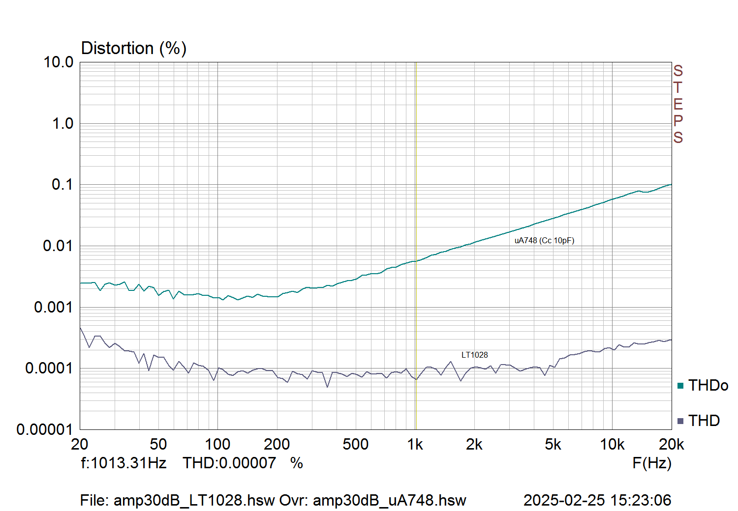 steps_amp30dB_uA748_LT1028.png