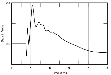 Stereophile Stirling V2 fig5.jpg