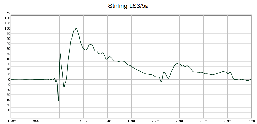 Stirling5aV2step.png