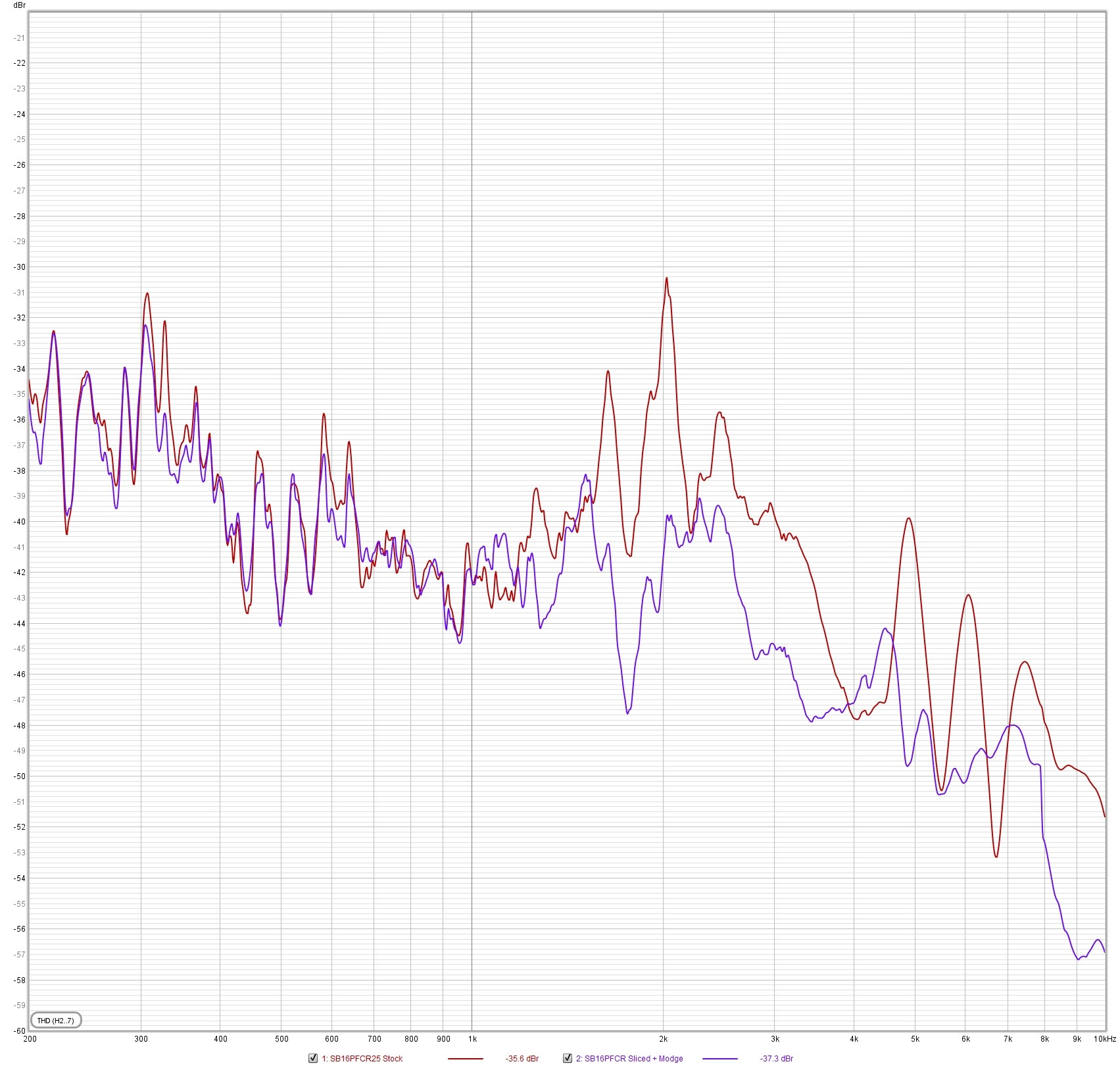 Stock vs Sliced Distortion THD.jpg