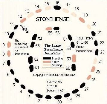 Stonehenge_groundplan.JPG