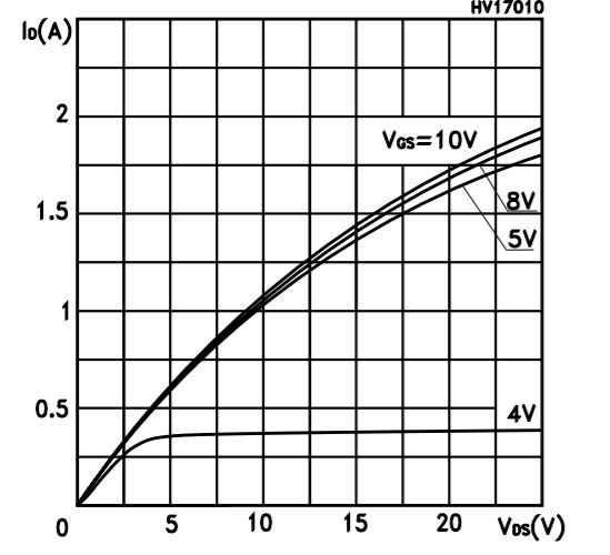 STQ1NK60_Curves.JPG