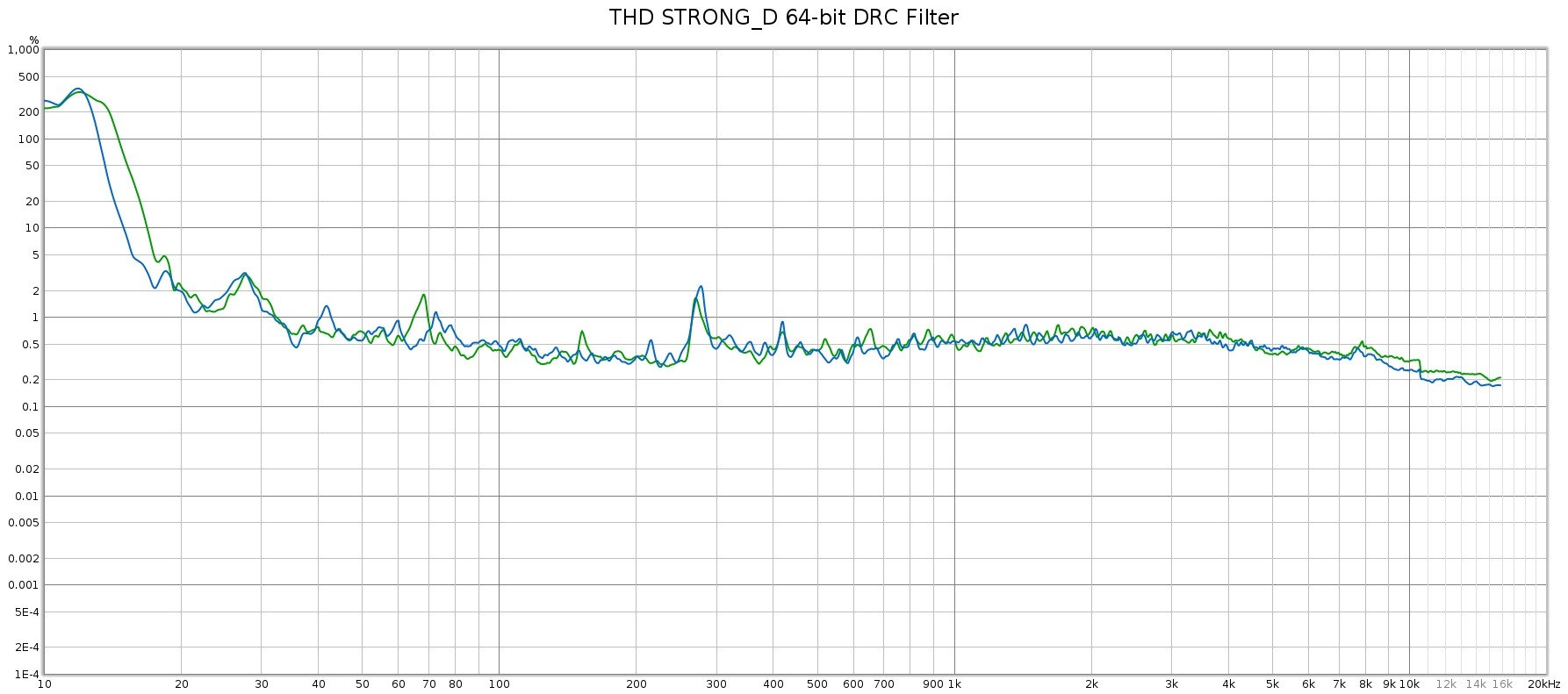STRONG_D_DRC_64bit_THD.jpg