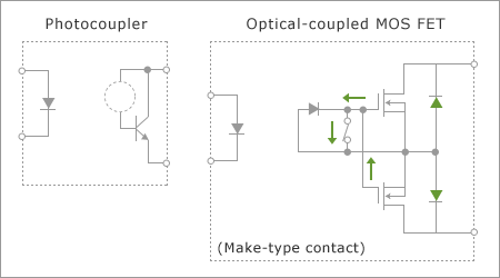 structural-differences-photocoupler-vs-ocmos-fet.gif