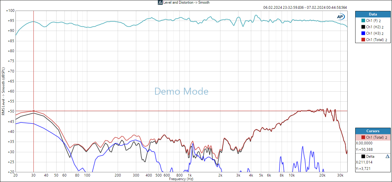 Studio1 - 96dBSpl - ASR - Level and Distortion.png