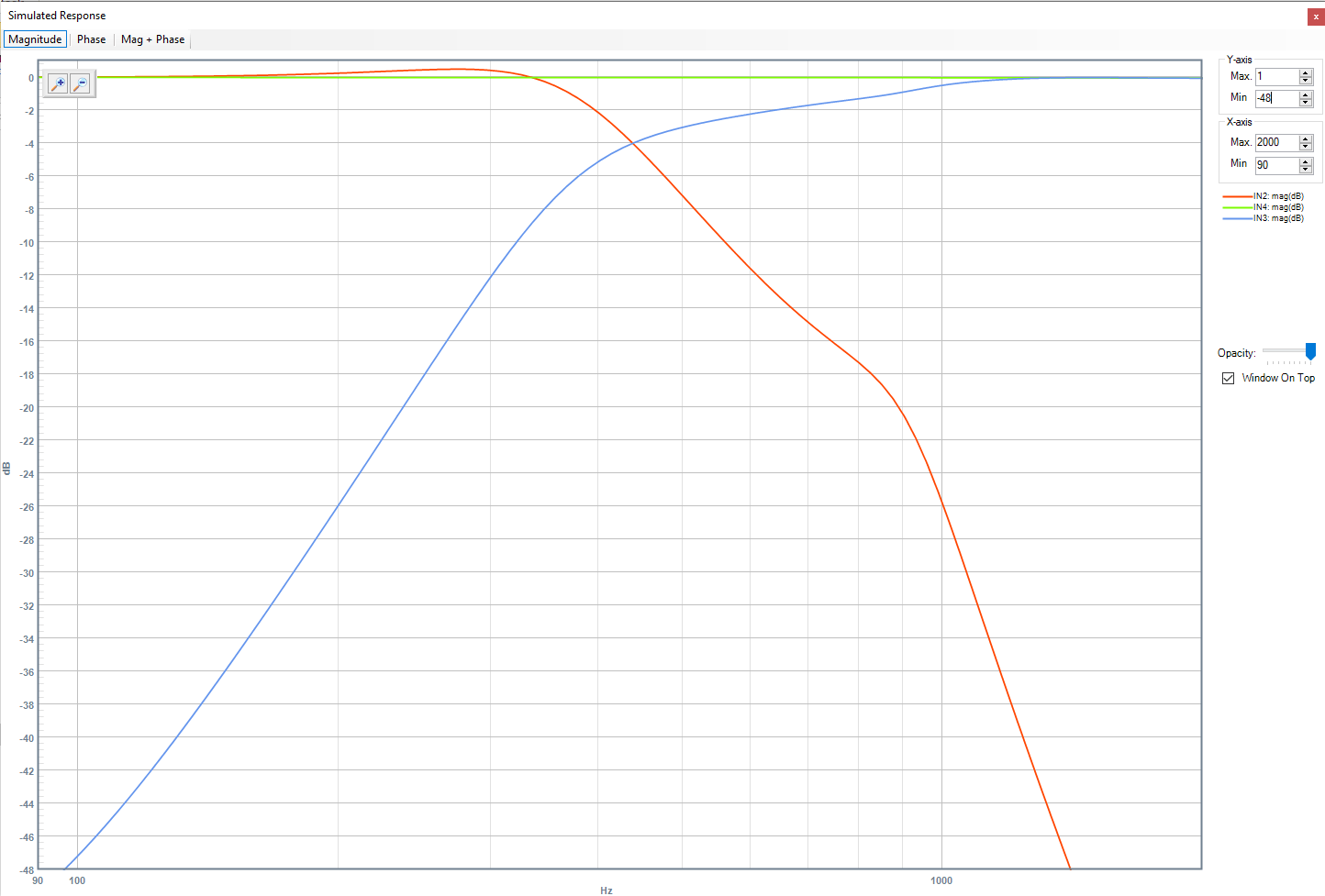 substractive 4th order.png