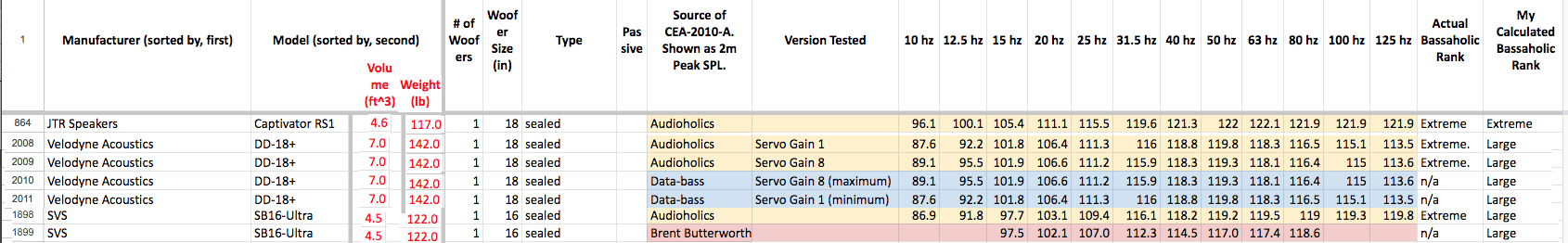 subwoofer comparison.png