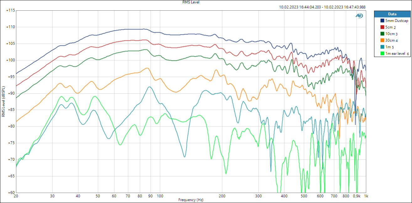 Subwoofer distance in normal room.png