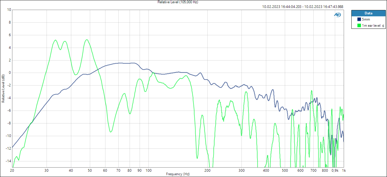 Subwoofer earlevel compare.PNG
