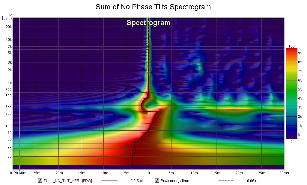 Sum of No Phase Tilts Spectrogram.jpg