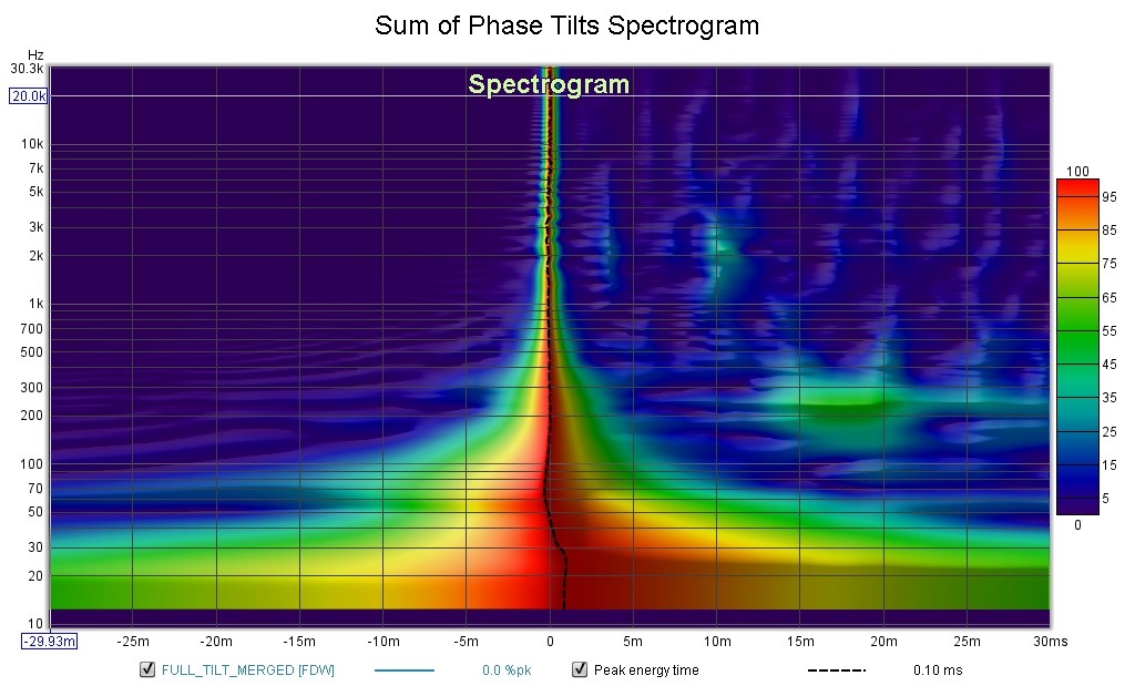 Sum of Phase Tilts Spectrogram.jpg