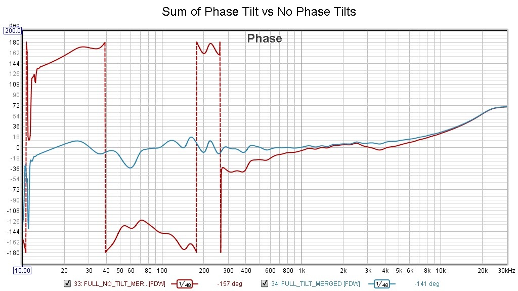 Sum of Phase Tilts vs No Phase Tilts.jpg