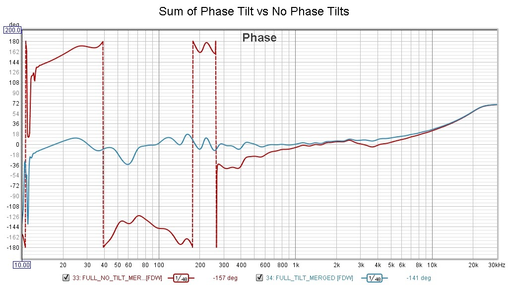 Sum of Phase Tilts vs No Phase Tilts.jpg