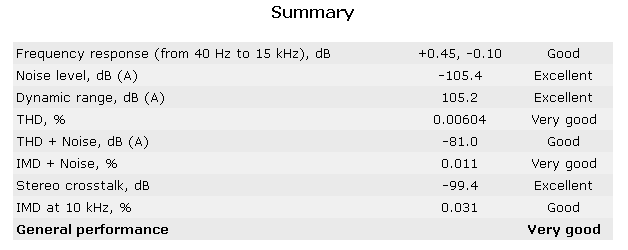 Summ 2x200W.png