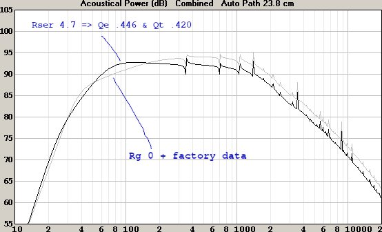summary_fostex_recomm_Vb_w_and_wo_4R7_Rseries_effect_111023..png