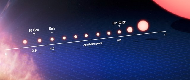 Sun Evolution.jpg