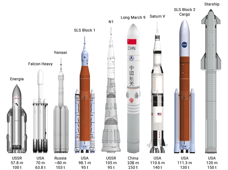 Super Heavy Rockets.png