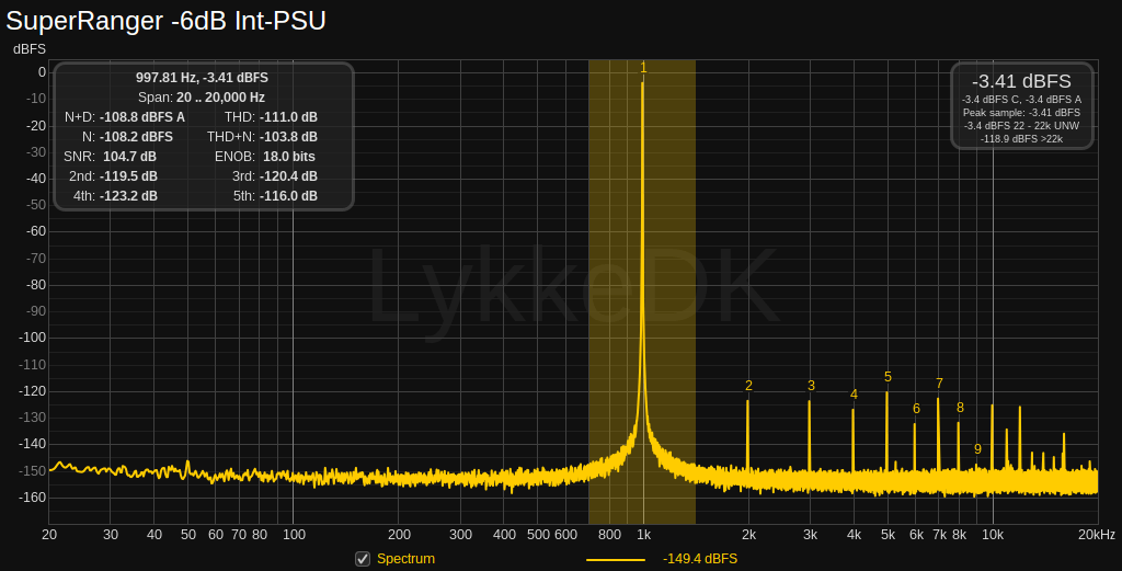 SuperRanger-6dB-Int-PSU.png