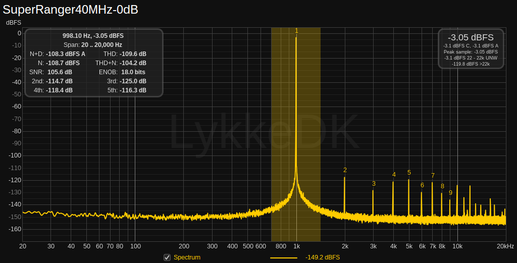 SuperRanger40MHz-0dB.png