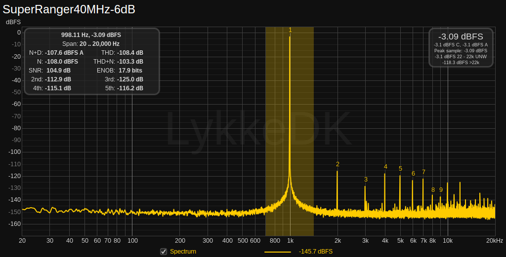 SuperRanger40MHz-6dB.png