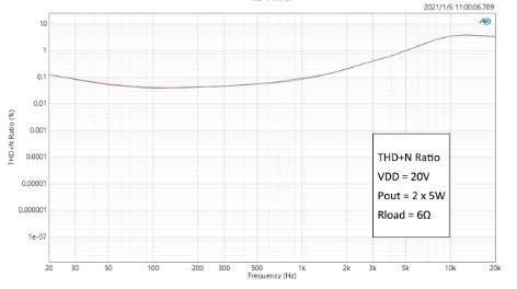 Sure THD Measurement.JPG