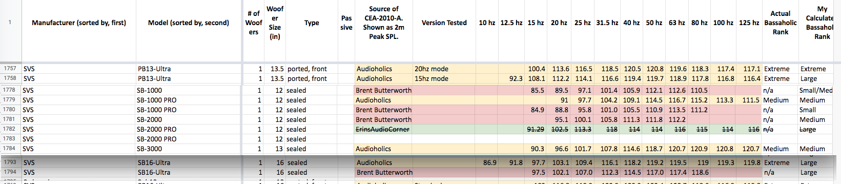 SVS CEA-2010-A.png