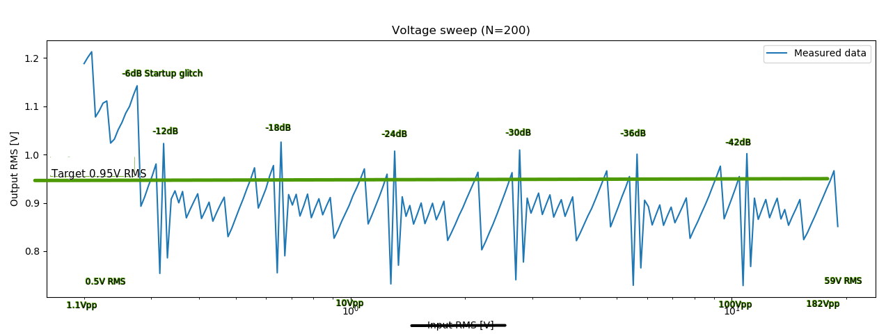 SweepTo59VRMS.png