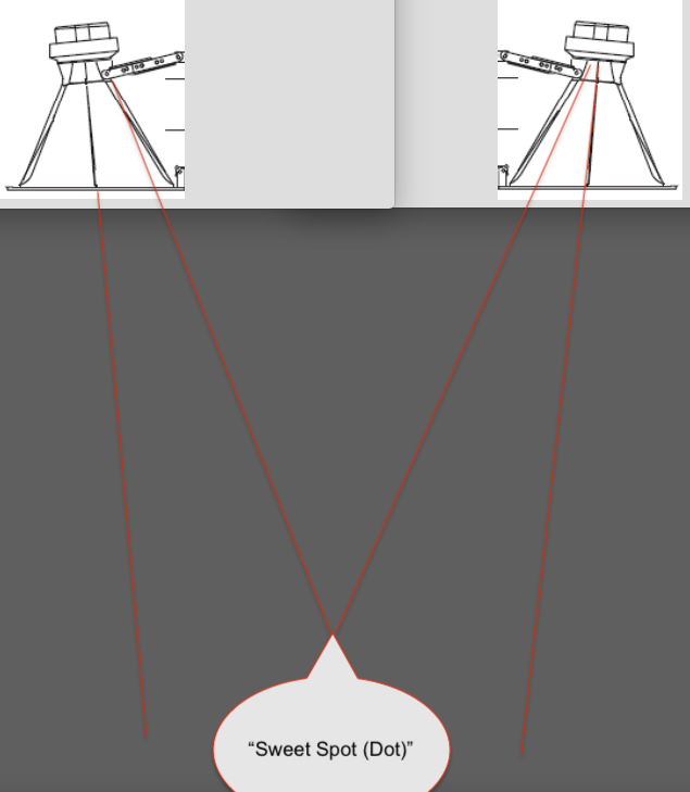 Sweet Spot.png