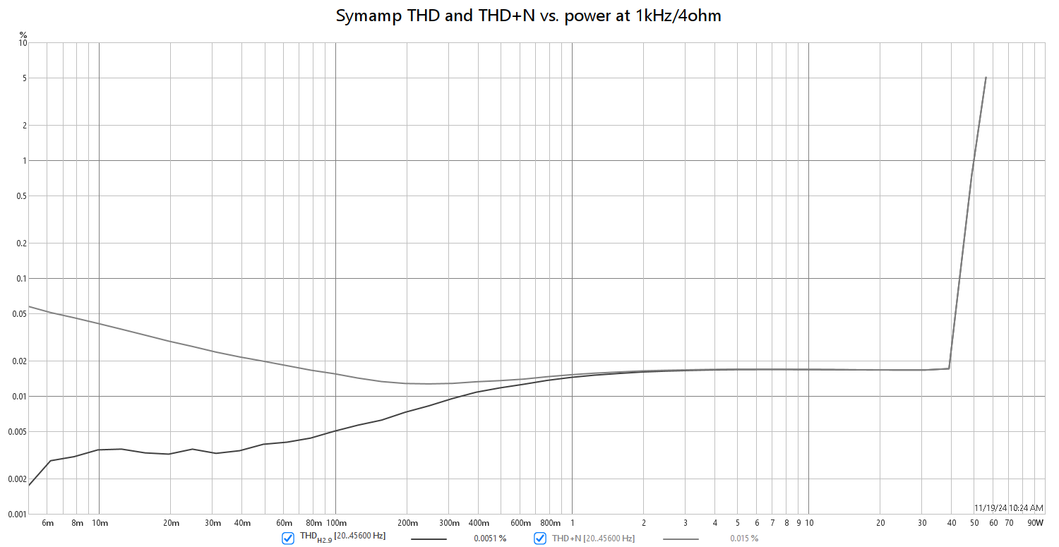 symamp_1kHz_4R_thdlevel.png