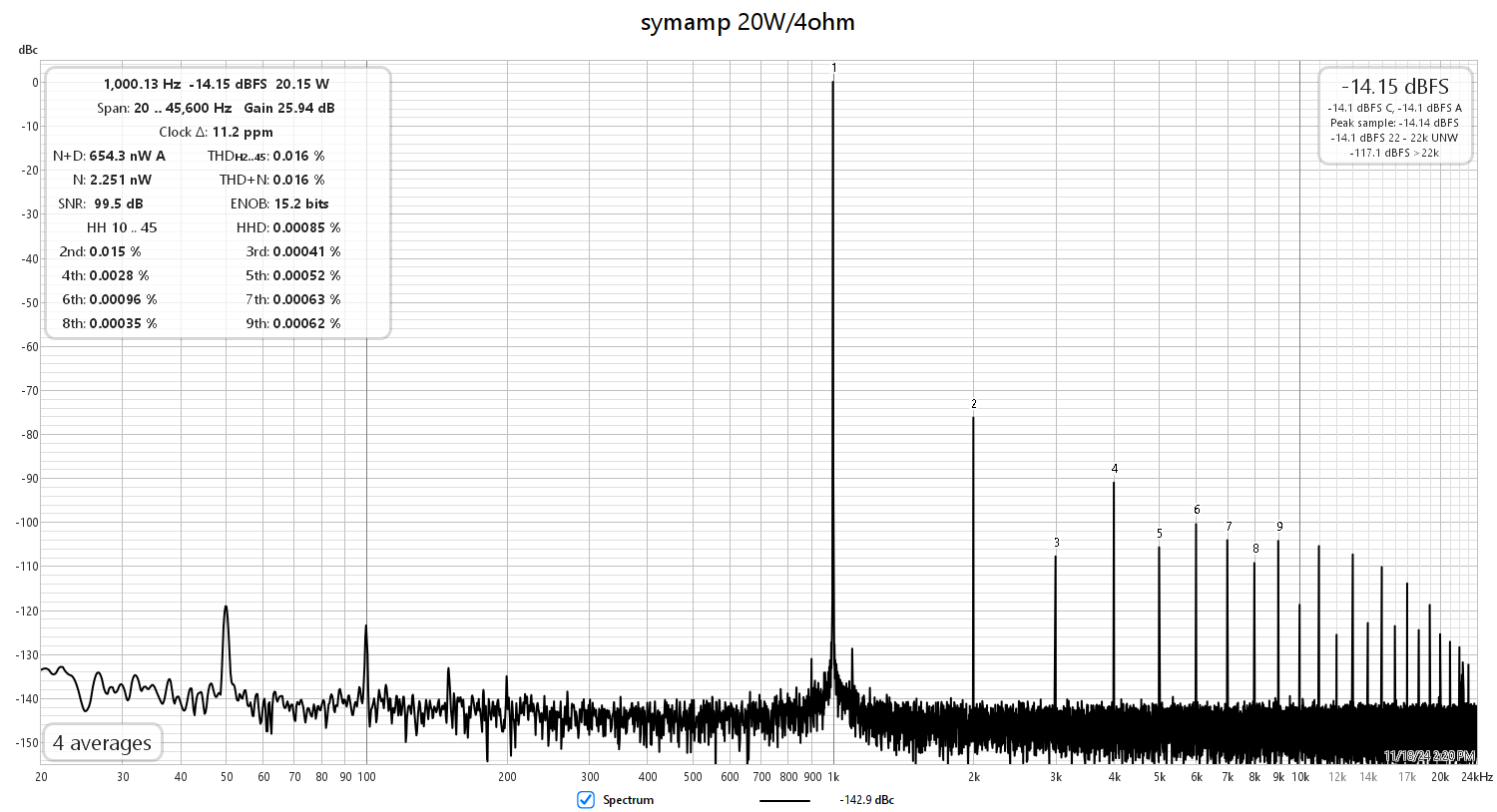 symamp_20W_4R_1k.png