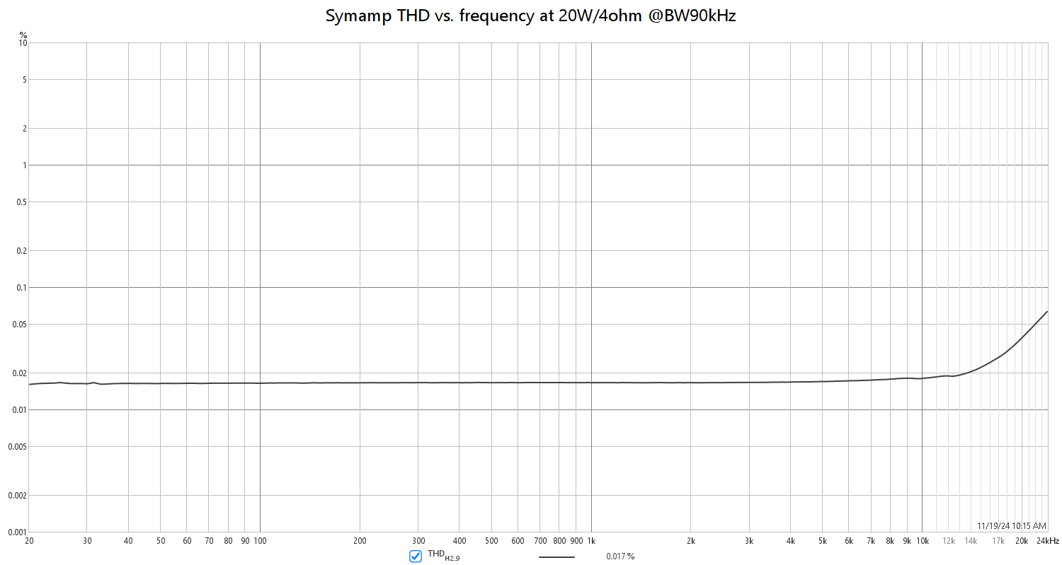 symamp_20W_4R_thdfreq.png
