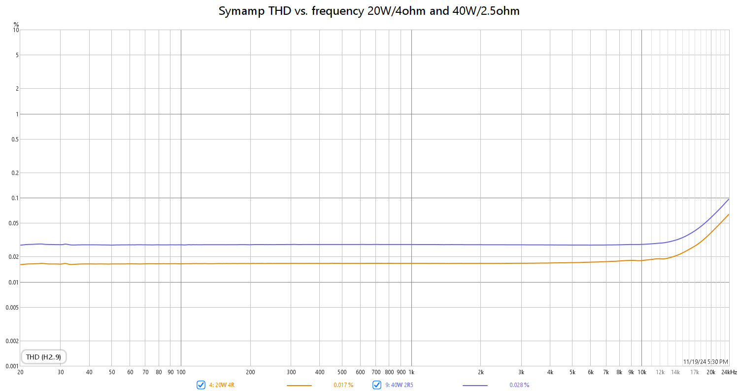 symamp_2R5_4R_thdfreq.png
