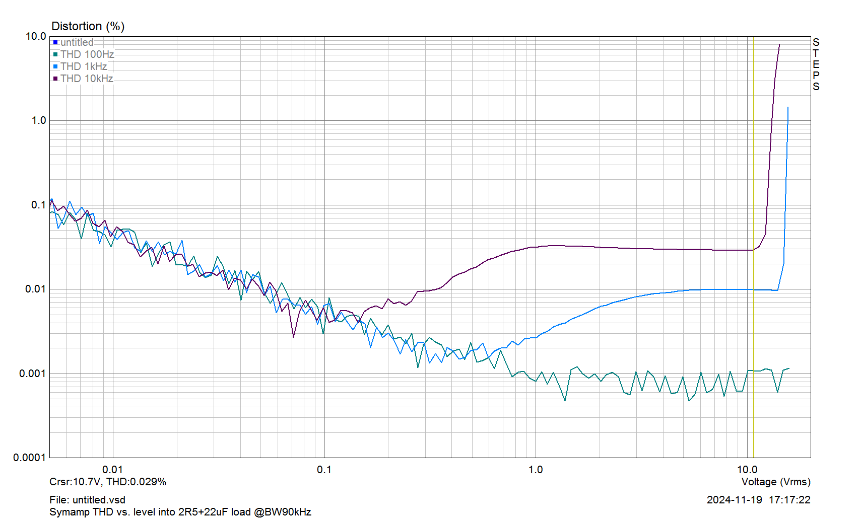 symamp_thdfreqmulti_nodeg_20W_2R5+22uF.png